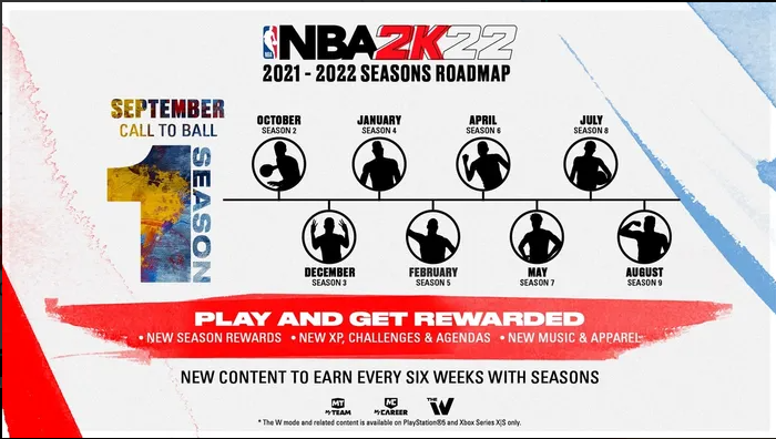 NBA 2K22- New Season is Coming Soon